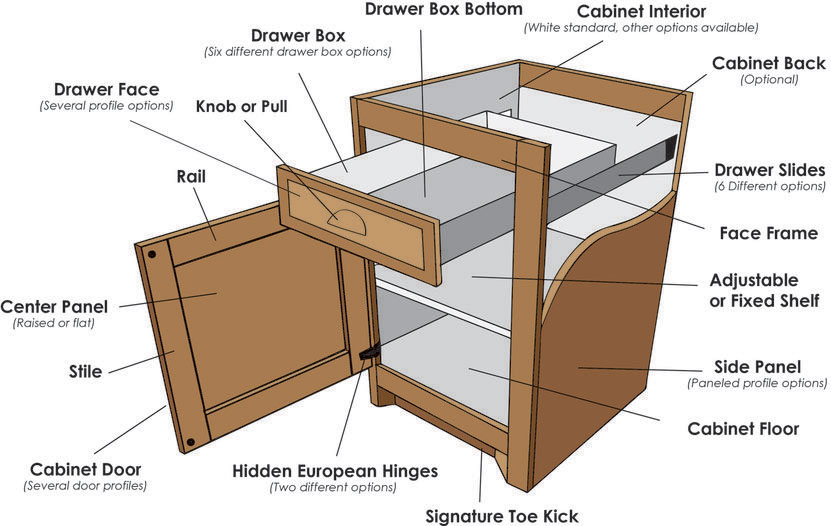 Cabinet pull anatomy diagram: backplate, screw, CC measurement explained