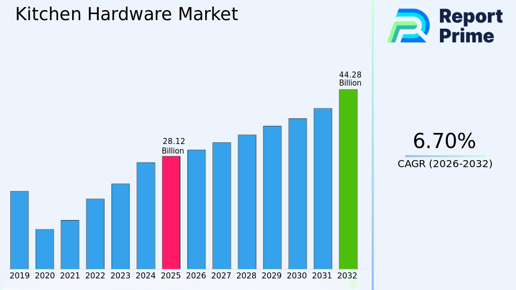 The Hardware Trend Report