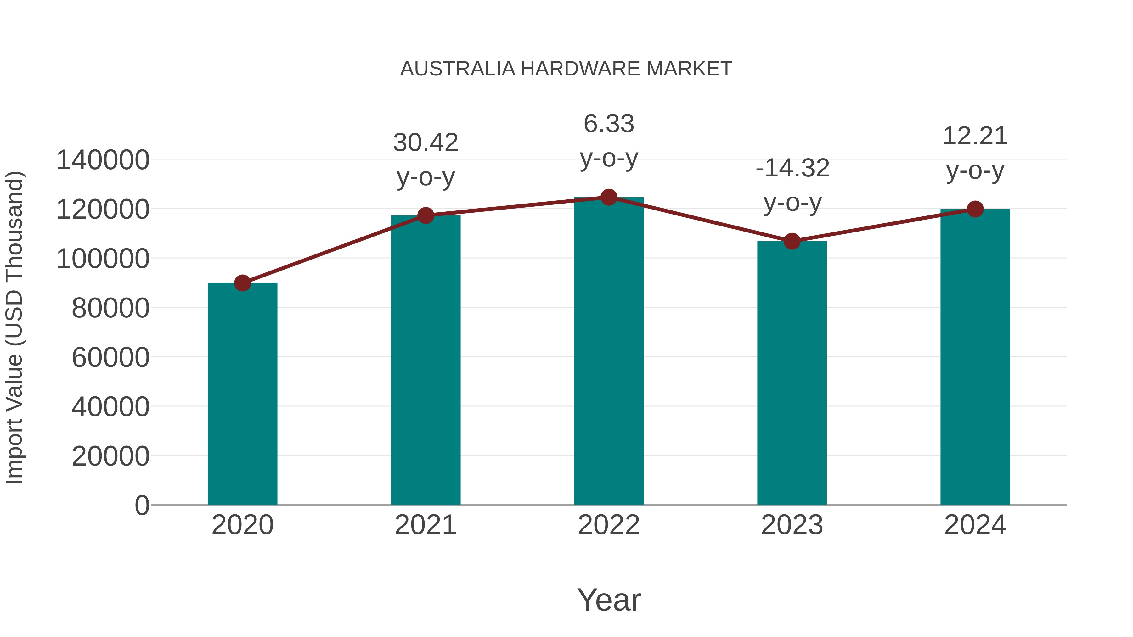 The Hardware Trend Report
